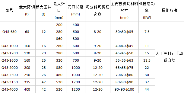 废旧金属鳄鱼剪